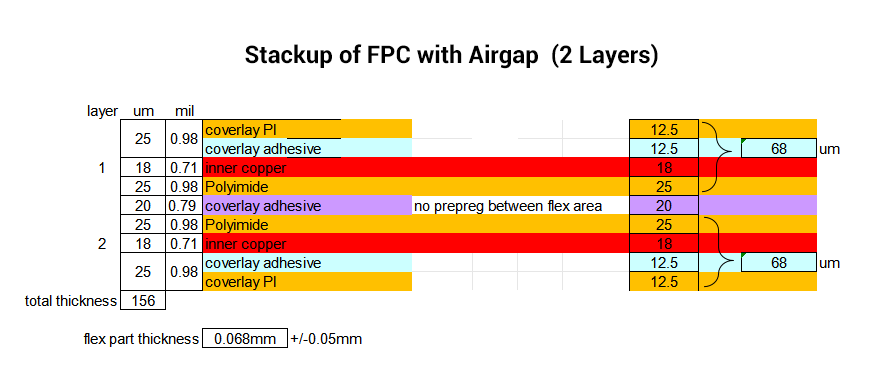 Stackup of FPC with Airgap