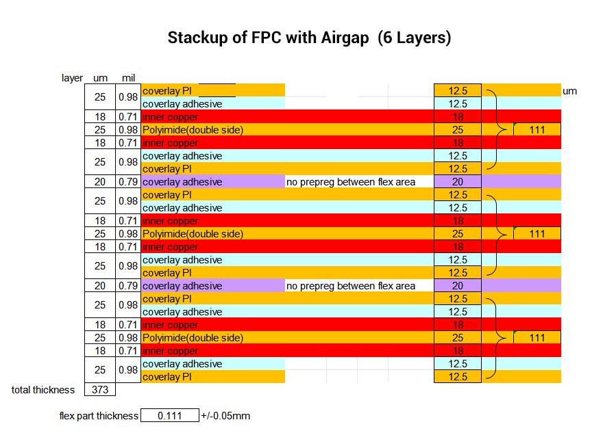 Stackup of FPC with Airgap